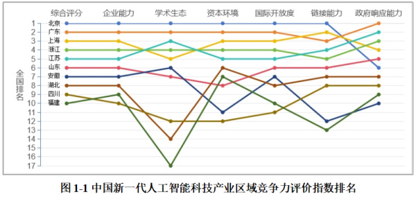 聚富配资 AI企业注册数量领先全国！广东人工智能产业调研报告出炉