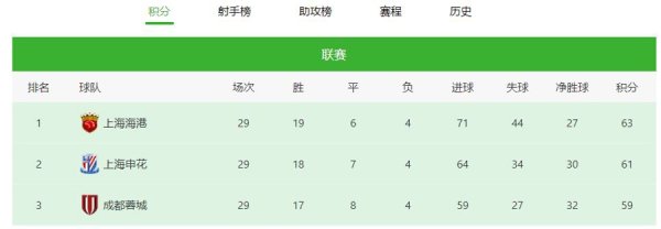 N配资 观点：范德萨、吉祥物带来好运？崇明一期老将的冠军之心，才是海港20年之魂